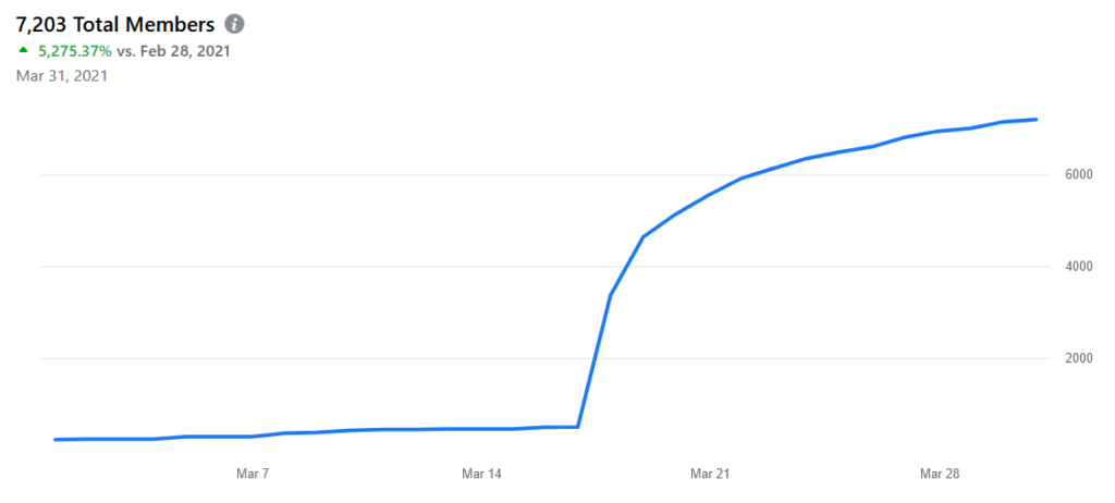 social media facebook group audience growth