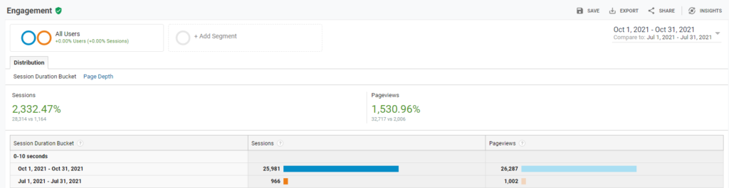 komarbet pageviews GA