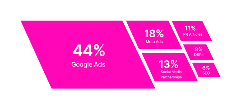 BM-casestudy-data